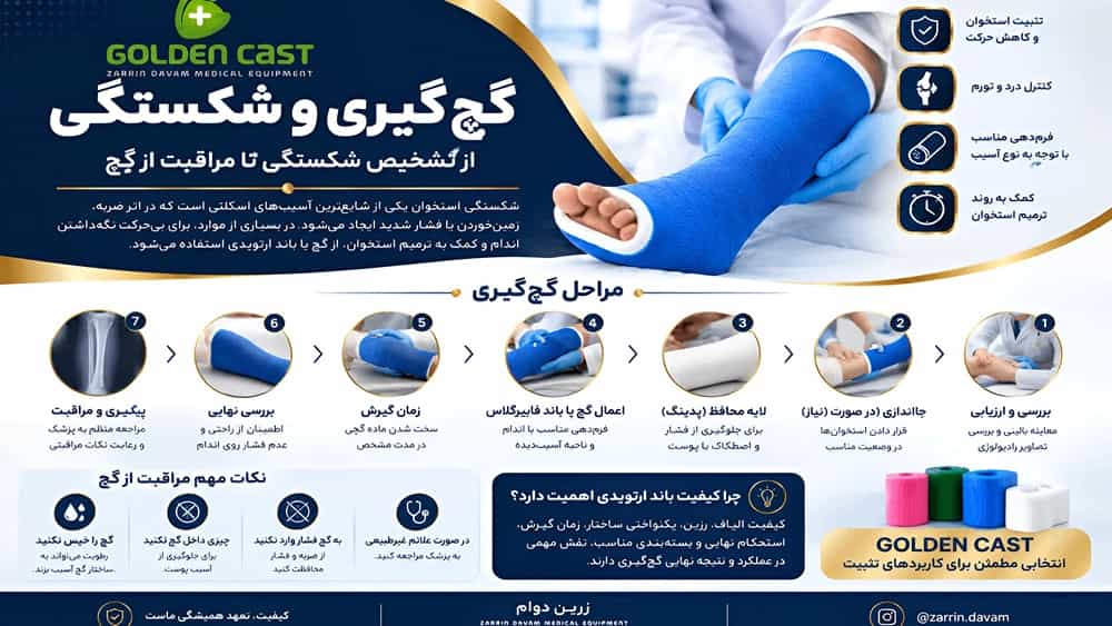 از تشخیص شکستگی تا مراقبت از گچ